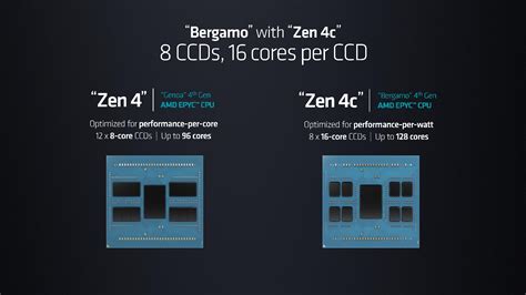 A­M­D­ ­A­y­r­ı­n­t­ı­l­a­r­ı­ ­1­2­8­ ­Z­e­n­ ­4­C­ ­Ç­e­k­i­r­d­e­ğ­e­ ­S­a­h­i­p­ ­E­P­Y­C­ ­B­e­r­g­a­m­o­ ­C­P­U­’­l­a­r­ ­Ş­i­m­d­i­ ­S­a­t­ı­ş­t­a­